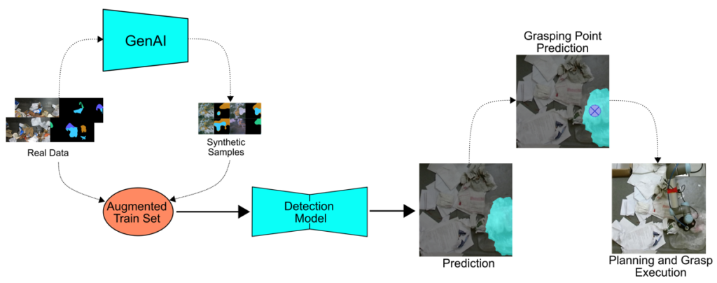 WasteBot schema
