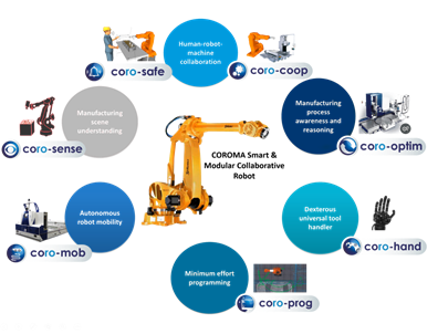 coroma2