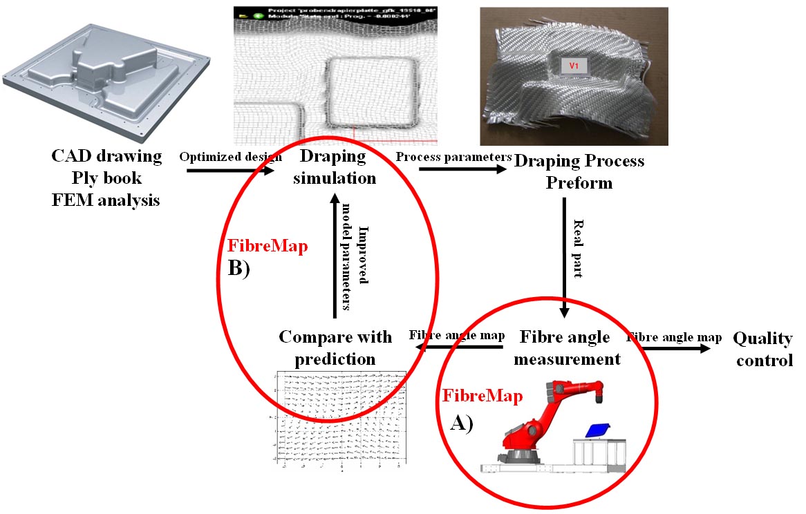 fibremap