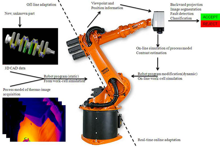 thermobot